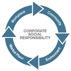 Corporate-Social-Responsibility-V2