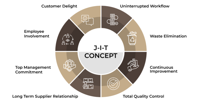 Just In time concept-01