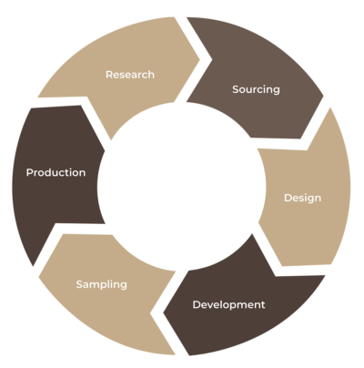Total 360 Package-01 (1)